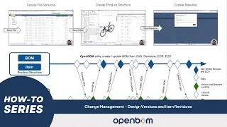 OpenBOM How-To Series: Change Management - Design Versions and Item Revisions