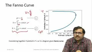 lec41 1D flow with friction- Fanno flow- I