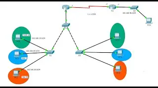 Configuration d'un Serveur DHCP & Agent  relais DHCP sur des  routeurs Cisco