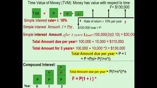 Using Formulas and factor notations: Economics