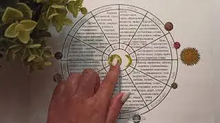 Гороскоп на июль ♒ ВОДОЛЕЙ