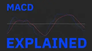 Moving Average Convergence Divergence (MACD) - TA Explained [Binance Academy]