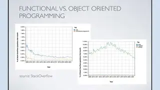 Functional programming from a theorist’s perspective by Rhea Moutafis