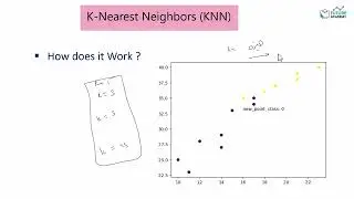 م.شويل الشهري | K-Nearest Neighbors Algorithm | خوارزمية الجار الأقرب