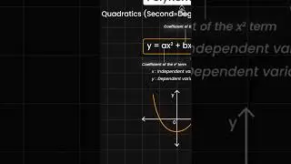 Quadratics and Derivatives in Machine Learning