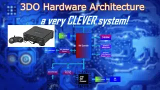 The 3DO: Well designed, but Poorly Timed. A Hardware Architecture Review