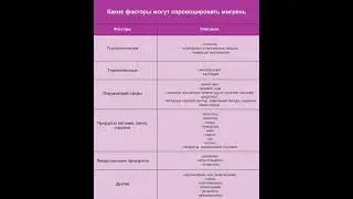 Провокаторы мигрени