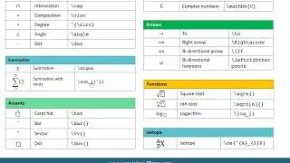 Advanced Usage of Type Math