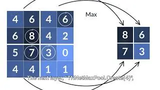 How to code Neural Networks - General View of a Simple Image Classifier - Source Code - Part 2