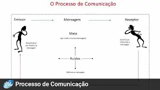 Data Brasil - Processo de Comunicação
