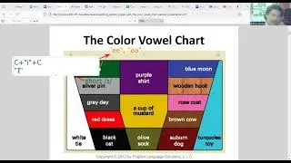 AmE Pronunciation: The Color Vowel Chart- 30/04/24