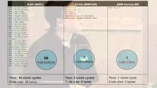 Exclusive preview of NXP's 2011 Cortex-M0 microcontrollers