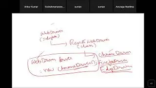 Selenium with Java Training - Class 14 - Starting with Selenium, WebDriver Interface Browser classes
