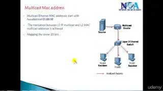 001 layer 2 Multicast