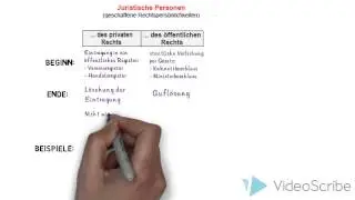 Juristische Personen