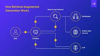 Building trustworthiness in AI using RAG | Katonic AI