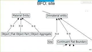 Ontology for System Engineering - Part 4: Product Life Cycle
