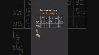 Любишь тригонометрию? Запись на занятия по математике и физике в тг: mary_math_ege🤍 #профиль #егэ