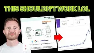 10,000 AI Backlinks Case Study (Part 1)