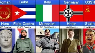 Most Bloodiest Dictators in History