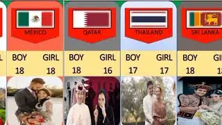 Legal age for marriage from different countries