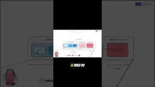 Qu'est-ce qu'une pipeline CI / CD ?