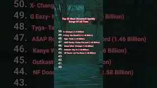 Top 50 most streamed Spotify songs of all time