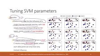 Lec 5.4 Support Vector Machine (SVM) Model 