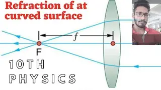 Refraction of light at curved surfaces