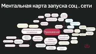 Запуск социальных сетей vkontakte