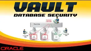 ORACLE DATABASE VAULT