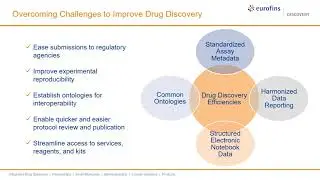 Eurofins Discovery Lowers Barriers to Innovation in Research & Development Through Collaboration
