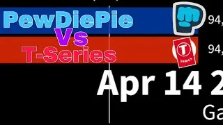 PewDiePie Vs T-Series Every Day