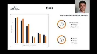 Home Working Study Report Webinar