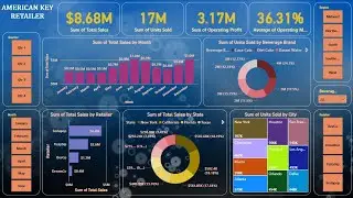 End to End Retail Store Analysis in Power BI | Power BI Dashboard | Learn basic Power BI in 30 MINS