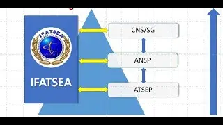 STUDY ON HUMAN FACTORS OF ATSEP - PART 2 - PROCESS