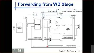 Lecture 26 - Forwarding