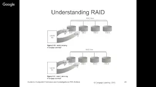 Computer Forensics Ch 3
