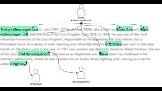 Evaluating Automated and Hybrid Neural Disambiguation for African Historical Named Entities
