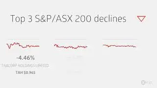 ASX Daily Market Wrap