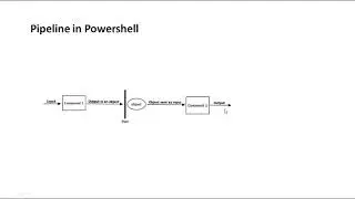 Session 5 - Building Pipelines for Assembly-Line Style Processing