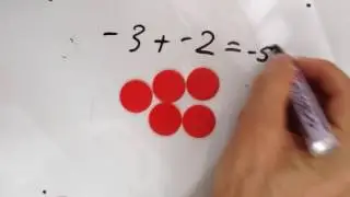 Adding Integers using counters