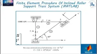 Structural Analysis of Inclined Roller Support Truss System by ANSYS Finite Element Program.