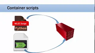3. How to build docker image for Oracle weblogic container on Oracle Linux 7-slim image?