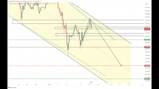 BTC REJECTED FROM THE ZONE WHICH I PREDICTED WHAT NEXT? DONT OPEN  TRADE BEFORE WATCHING THIS.