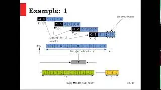 Overlap Save (OLS) Method