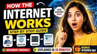 Web Development Basics: How the Internet Works Step by Step | Episode-1