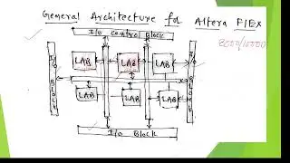 Altera Flex 8000 FPGA, FPGA, VLSI Design ,FPGA Families