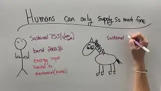 What are Compound Machines?