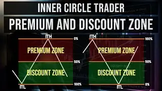 Premium Zone and Discount Zone Trading Strategy in ICT | Premium Zone and Discount Zone Full Explain